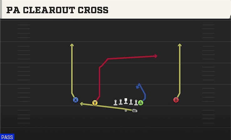 PA Clearout Cross play art from Shotgun Normal Y Off in CFB 27