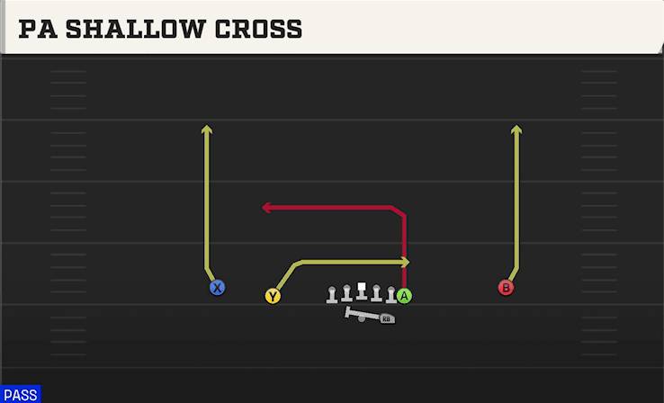 PA Shallow Cross play art from Shotgun Normal Y Off in CFB 27
