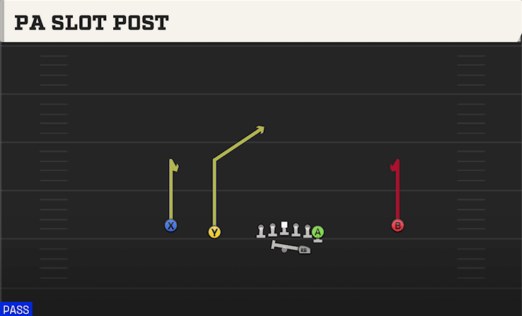 PA Slot Post play art from Shotgun Normal Y Off in CFB 27