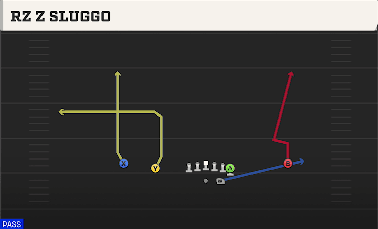 Rz Z Sluggo play art from Shotgun Normal Y Off in CFB 27