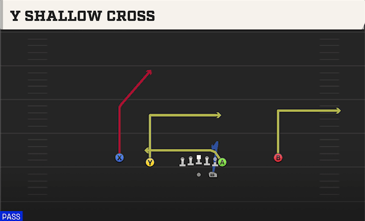 Y Shallow Cross play art from Shotgun Normal Y Off in CFB 27