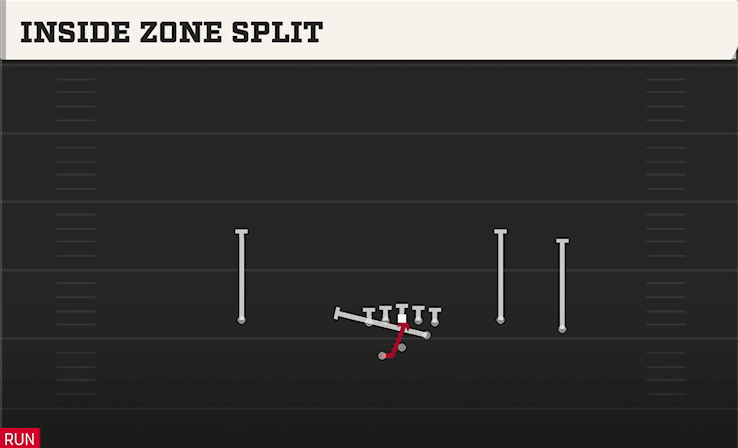 Inside Zone Split play art from Shotgun Open Flex WK in CFB 27