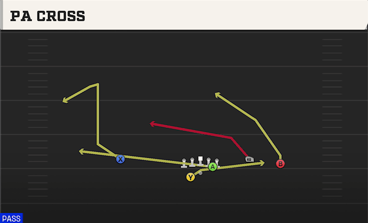 PA Cross play art from Shotgun Open Flex WK in CFB 27