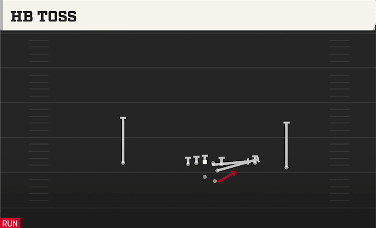 HB Toss play art from Shotgun Open Flex in CFB 27