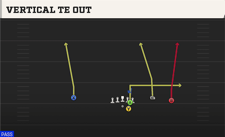 Vertical TE Out play art from Shotgun Open Flex in CFB 27