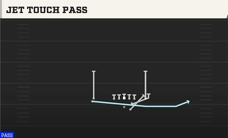 Jet Touch Pass play art from Shotgun Slot Left Stack in CFB 27
