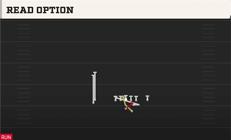 Read Option play art from Shotgun Slot Left Stack in CFB 27
