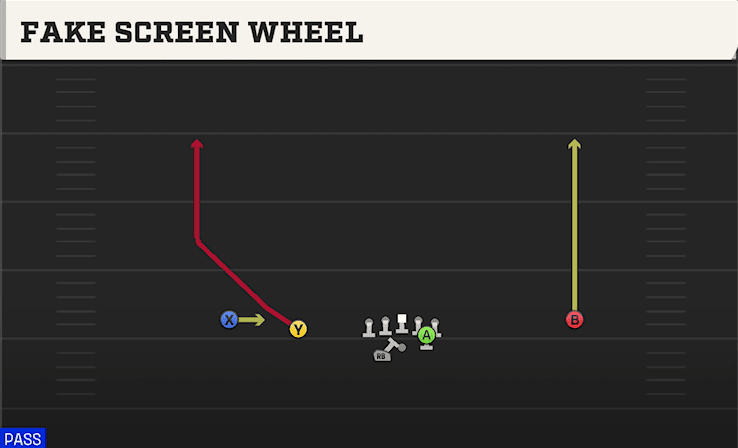 Fake Screen Wheel play art from Shotgun Slot Left WK in CFB 27