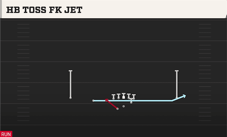 HB Toss Fk Jet play art from Shotgun Slot Left WK in CFB 27