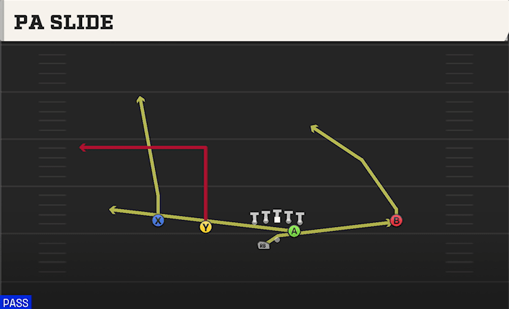 PA Slide play art from Shotgun Slot Left WK in CFB 27