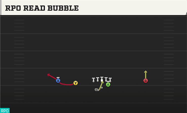 RPO Read Bubble play art from Shotgun Slot Left WK in CFB 27