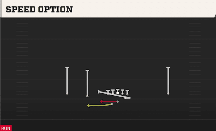 Speed Option play art from Shotgun Slot Left WK in CFB 27
