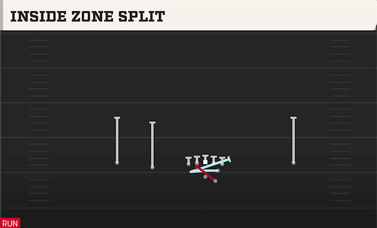 Inside Zone Split play art from Shotgun Slot Left in CFB 27