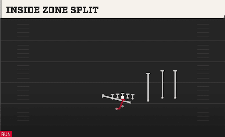 Inside Zone Split play art from Shotgun Slot Right WK Over in CFB 27