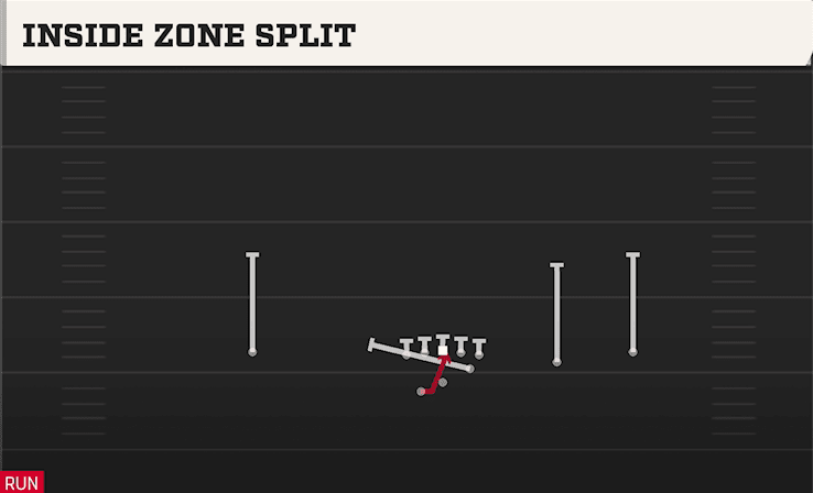 Inside Zone Split play art from Shotgun Slot Right WK in CFB 27