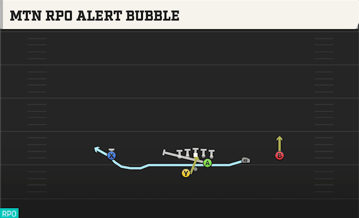 Mtn RPO Alert Bubble play art from Shotgun Slot Right WK in CFB 27