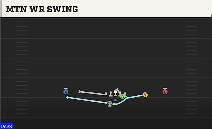 Mtn WR Swing play art from Shotgun Slot Right WK in CFB 27