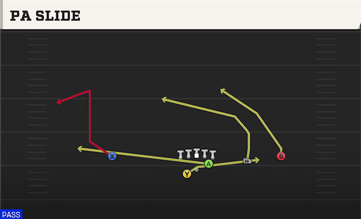 PA Slide play art from Shotgun Slot Right WK in CFB 27