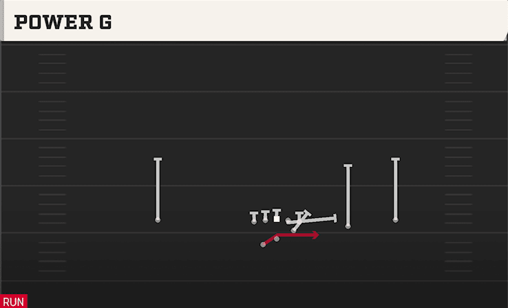 Power O play art from Shotgun Slot Right WK in CFB 27