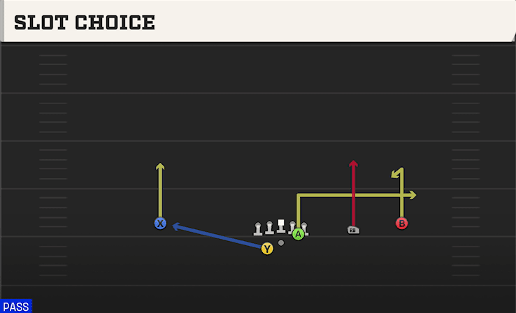 Slot Choice play art from Shotgun Slot Right WK in CFB 27