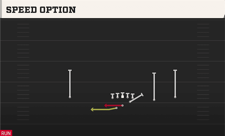 Speed Option play art from Shotgun Slot Right WK in CFB 27
