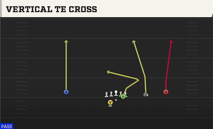 Vertical TE Cross play art from Shotgun Slot Right WK in CFB 27