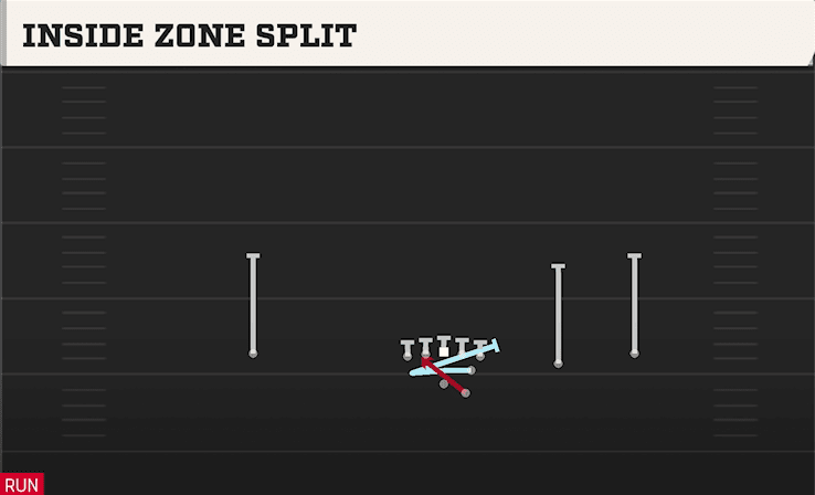 Inside Zone Split play art from Shotgun Slot Right in CFB 27