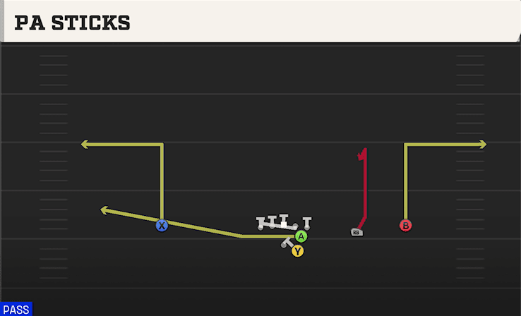 PA Sticks play art from Shotgun Slot Right in CFB 27