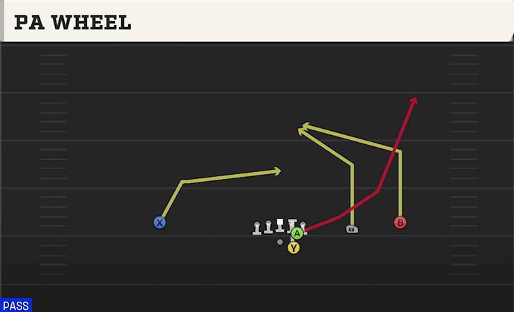 PA Wheel play art from Shotgun Slot Right in CFB 27