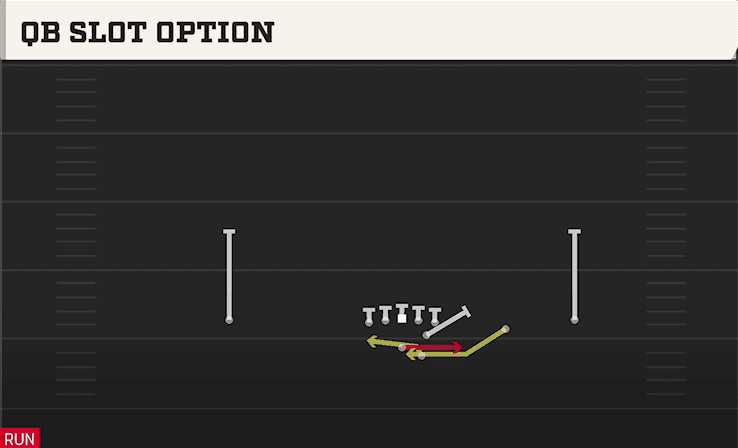 QB Slot Option play art from Shotgun Slot Right in CFB 27