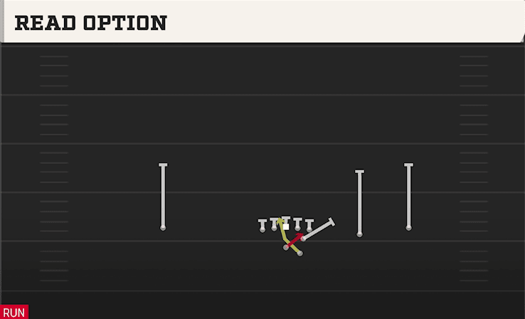 Read Option play art from Shotgun Slot Right in CFB 27