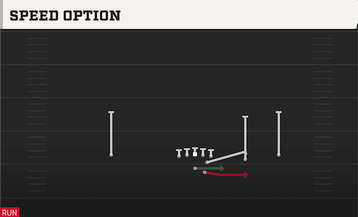 Speed Option play art from Shotgun Slot Right in CFB 27