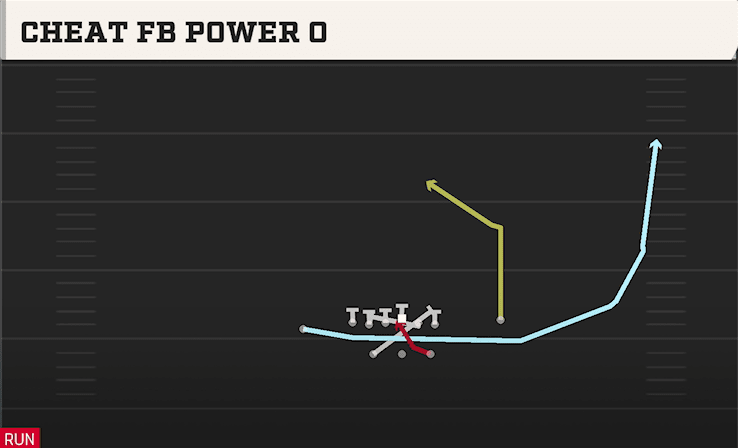 Cheat FB Power O play art from Shotgun Split Close Pro in CFB 27