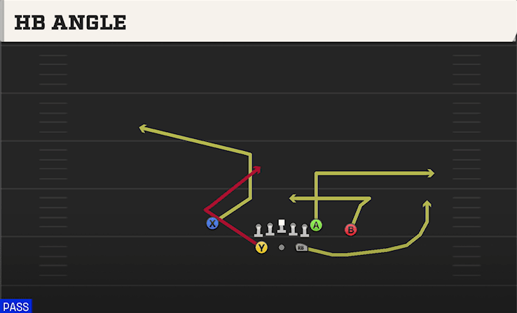 HB Angle play art from Shotgun Split Close Pro in CFB 27