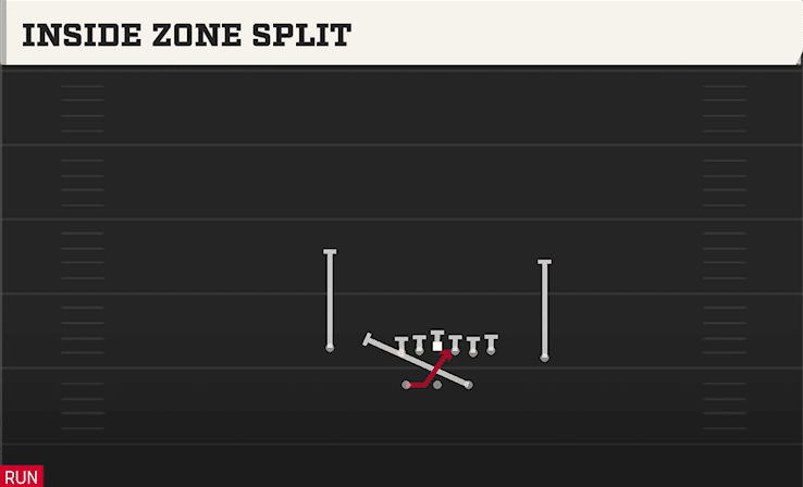 Inside Zone Split play art from Shotgun Split Close Pro in CFB 27