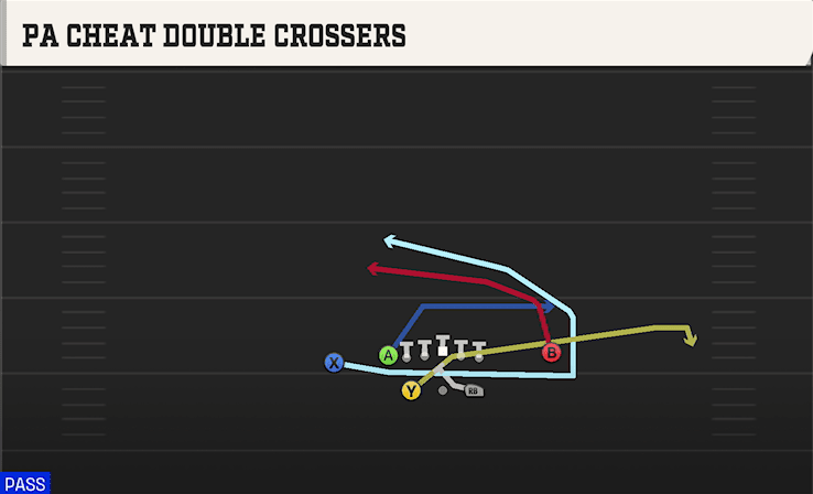 PA Cheat Double Crossers play art from Shotgun Split Close Pro in CFB 27