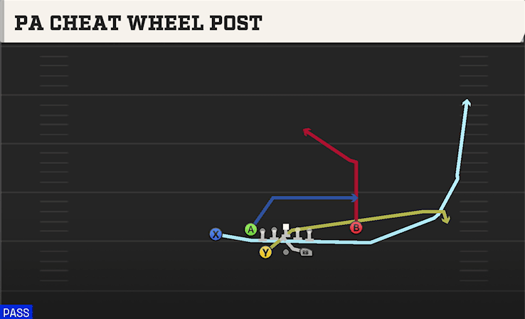 PA Cheat Wheel Post play art from Shotgun Split Close Pro in CFB 27