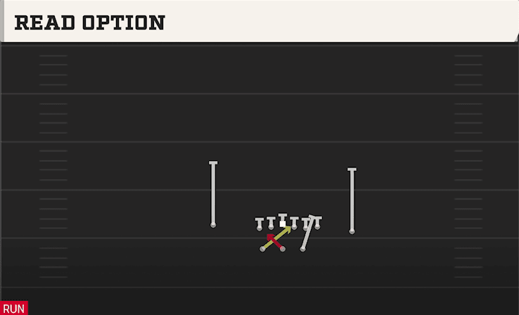 Read Option play art from Shotgun Split Close Pro in CFB 27