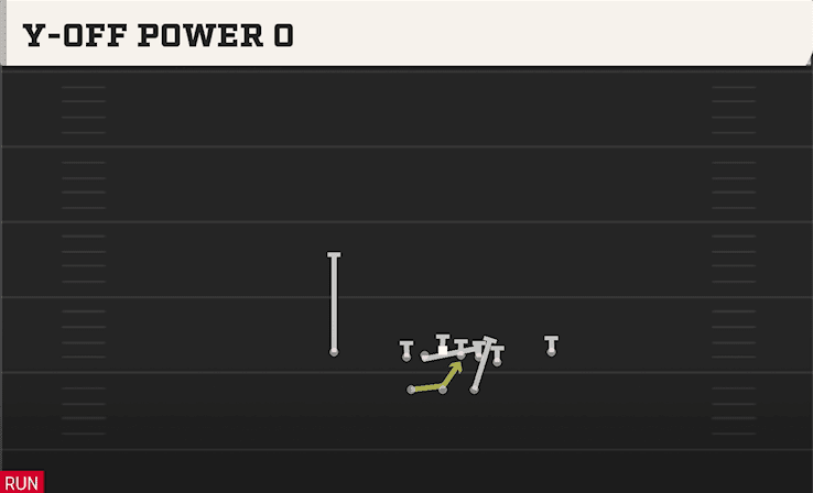 Y-Off Power O play art from Shotgun Split Close Pro in CFB 27