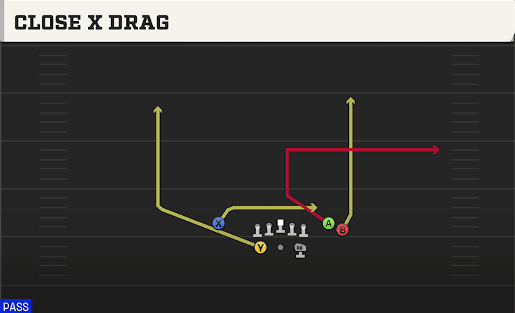 Close X Drag play art from Shotgun Split Close in CFB 27