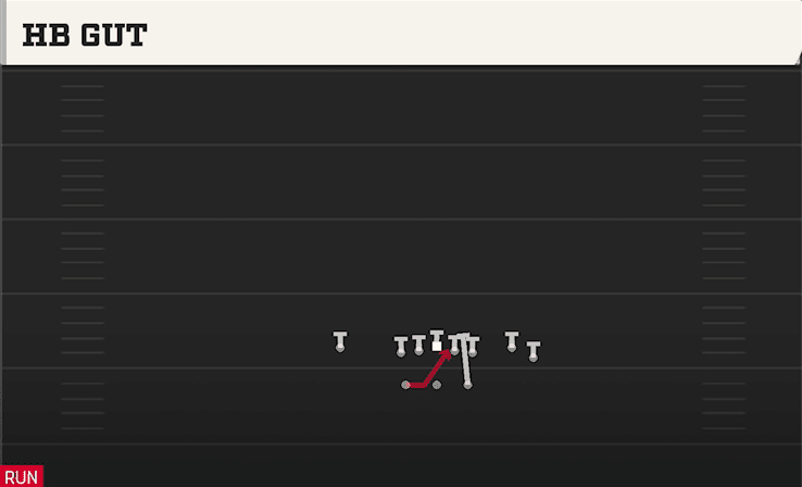 HB Gut play art from Shotgun Split Close in CFB 27