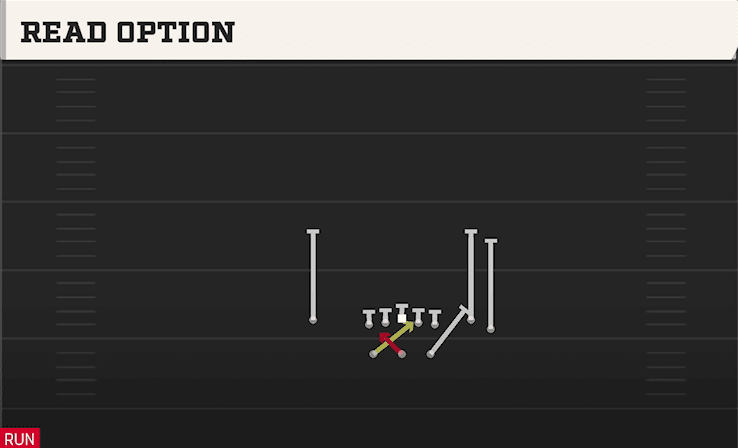 Read Option play art from Shotgun Split Close in CFB 27