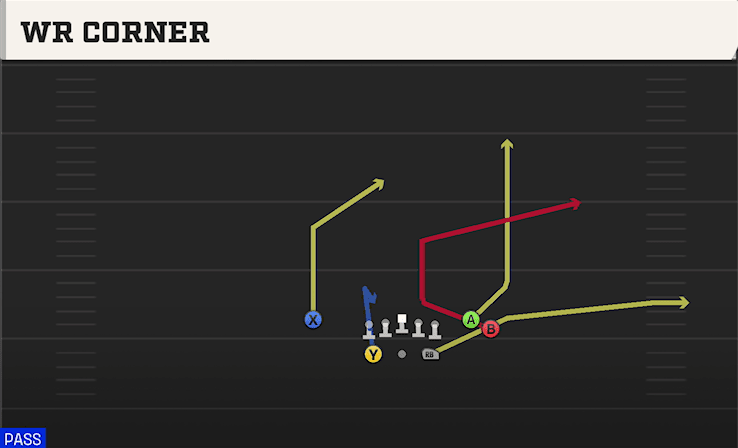 WR Corner play art from Shotgun Split Close in CFB 27