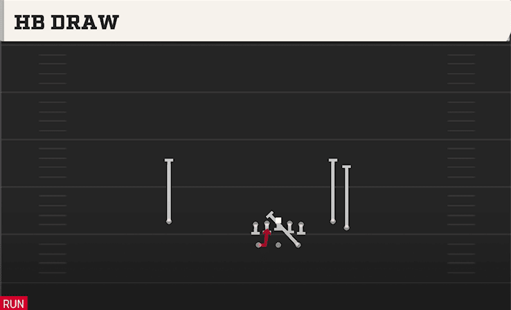 HB Draw play art from Shotgun Split Flanker Close in CFB 27