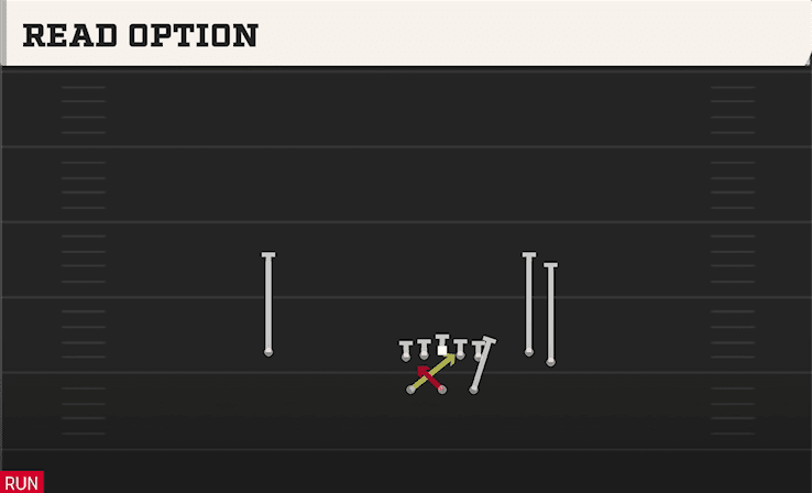 Read Option play art from Shotgun Split Flanker Close in CFB 27