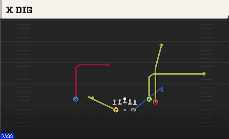 X Dig play art from Shotgun Split Flanker Close in CFB 27