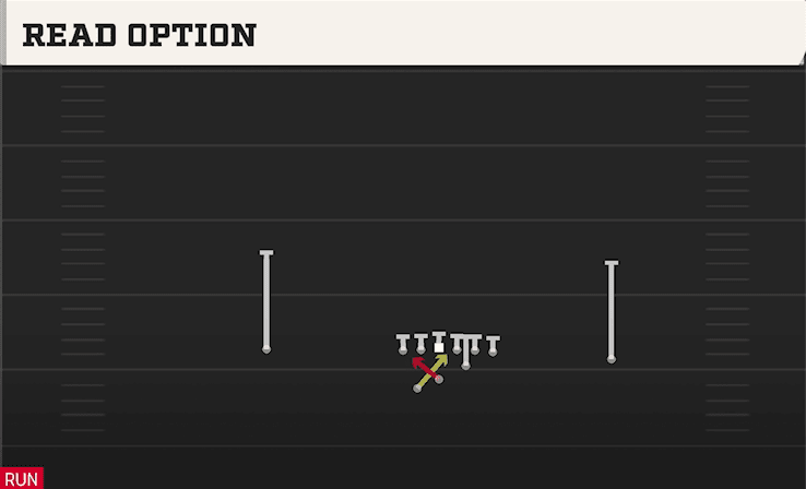 Read Option play art from Shotgun Split Pro Far in CFB 27