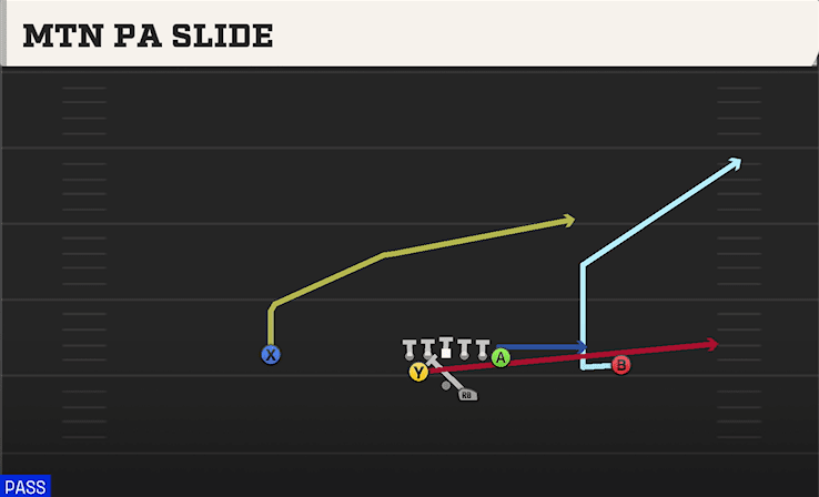 Mtn PA Slide play art from Shotgun Split Pro Near in CFB 27