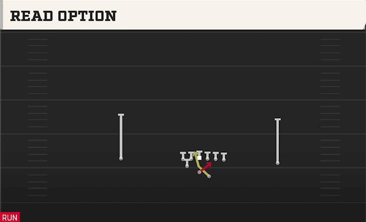 Read Option play art from Shotgun Split Pro Near in CFB 27
