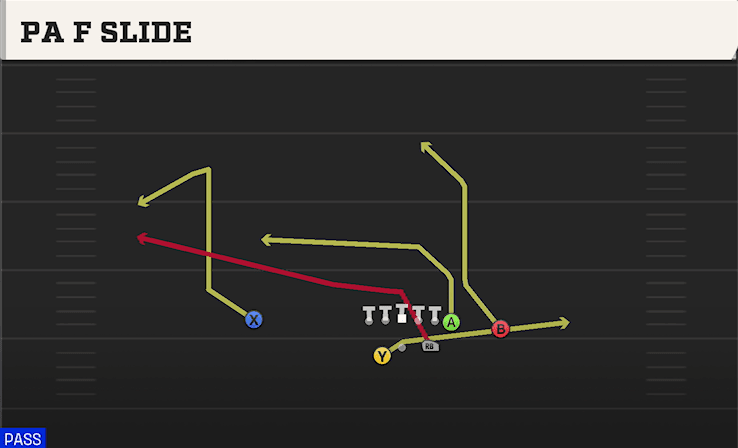 PA F Slide play art from Shotgun Split Pro Offset WK in CFB 27